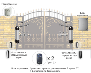 Установка автоматики - 2 рычажных привода, блок управления, радиопремник, 2 пульта, фотоэлементы