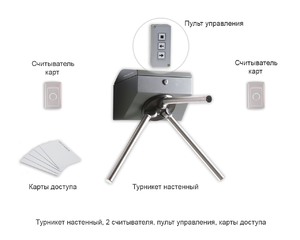 Установка турникета - настенный турникет, 2 считывателя, пульт управления, карты доступа
